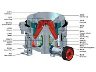 13個(gè)小技巧讓圓錐破碎機(jī)少出故障，多出效益